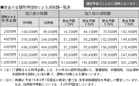 減税額一覧表